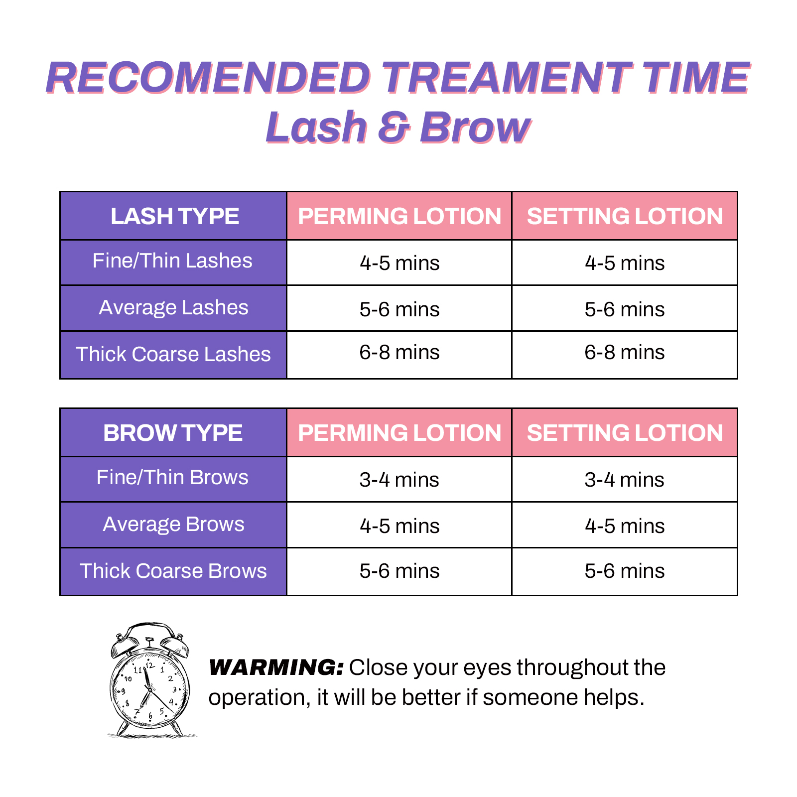 PERMANIA 5-8 Mins Eyelash Lift - مراجعة Brow Lamination Kit وسعره